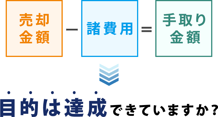 司法書士手数料の図